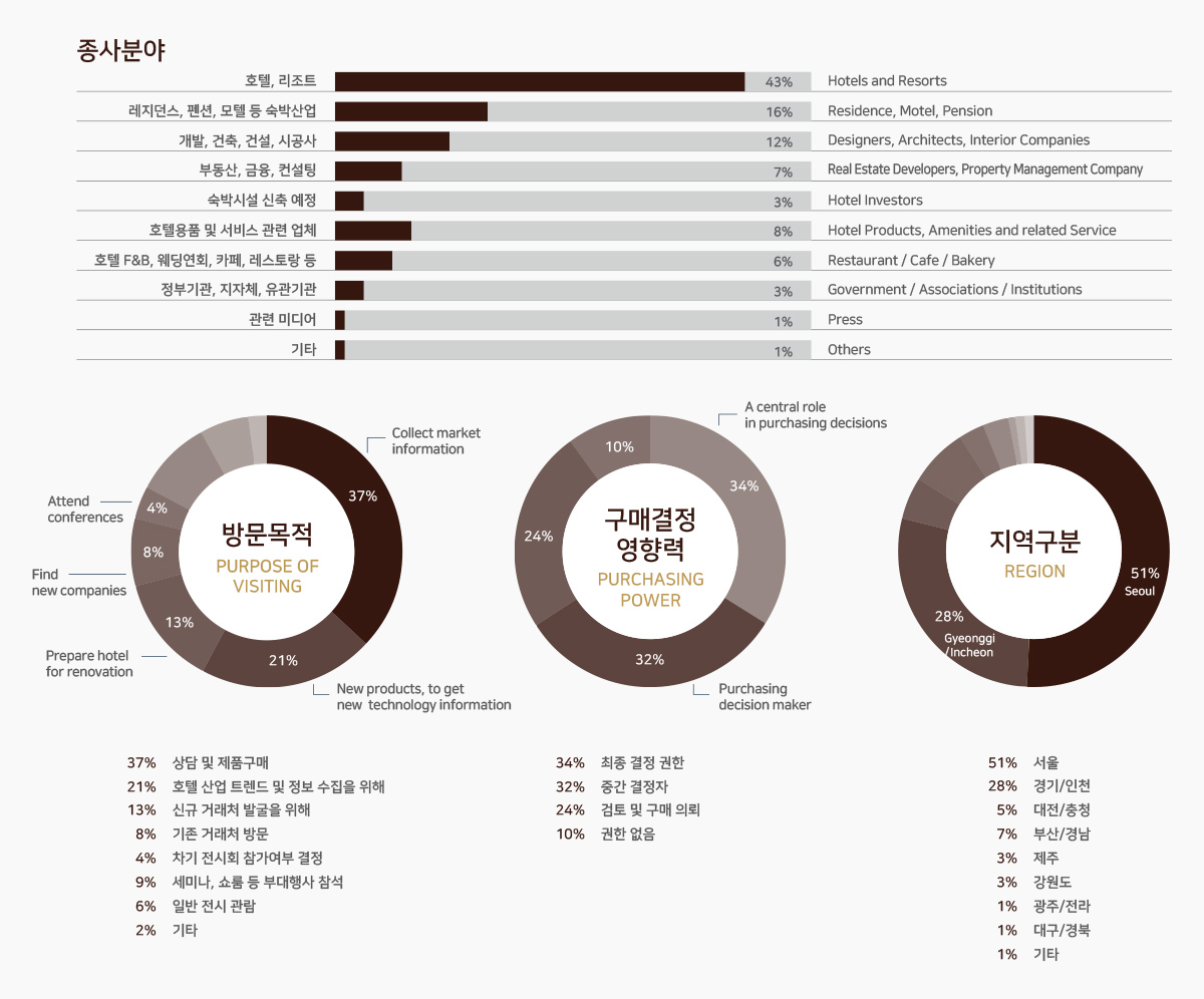 2019_buyer_survey_img